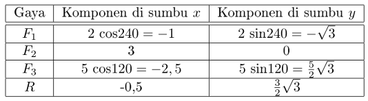 tabel metode analisis grafik