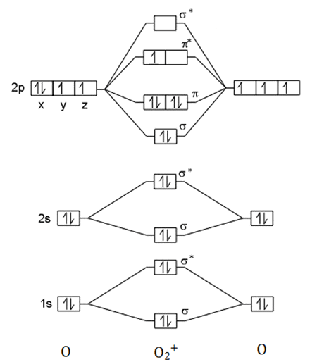 Modul Rumus And Soal Teori Orbital Molekul Wardaya College 