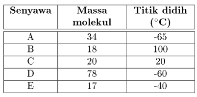 Modul Rumus Soal Ikatan Hidrogen Wardaya College