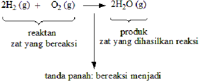 Modul Rumus Soal Persamaan Reaksi Kimia Wardaya College