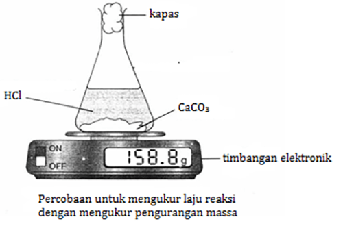 Modul Rumus Soal Pendahuluan Laju Reaksi Wardaya College