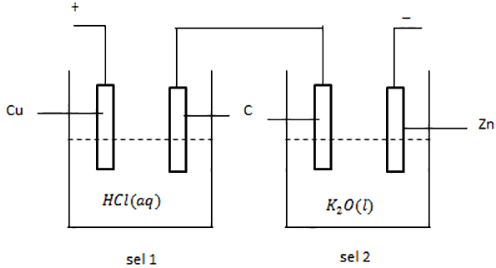 Modul Rumus Soal Elektrolisis Wardaya College