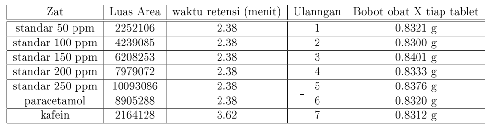 Soal Kromatografi Buku Sekolah