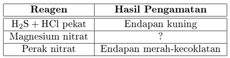 Modul Rumus Soal Identifikasi Kation Anion Wardaya College