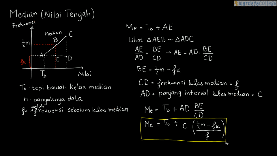 Pelajaran Soal Rumus Median Data Berkelompok Wardaya College